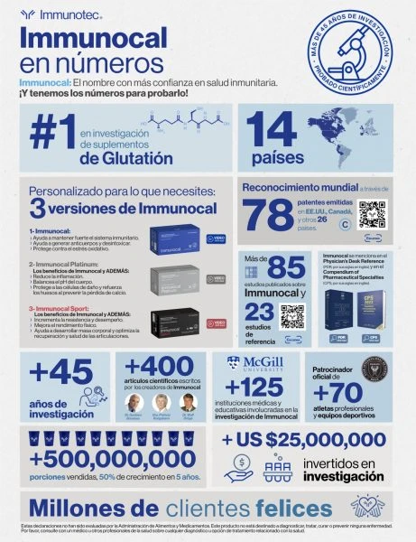 imagen immunocal numeros
